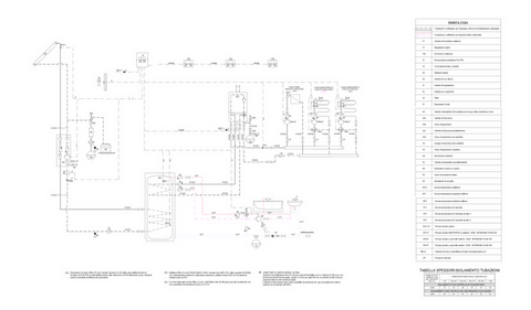 Progettazione integrata