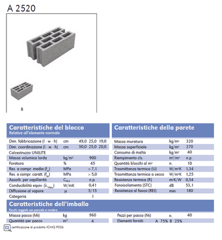 Blocco in calcestruzzo Blocco in calcestruzzo