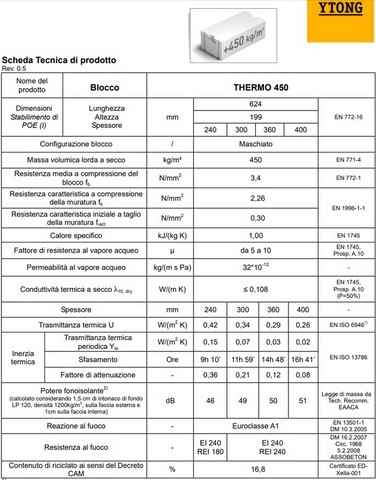 Blocco in calcestruzzo cellulare (Ytong) Blocco in calcestruzzo cellulare (Ytong)
